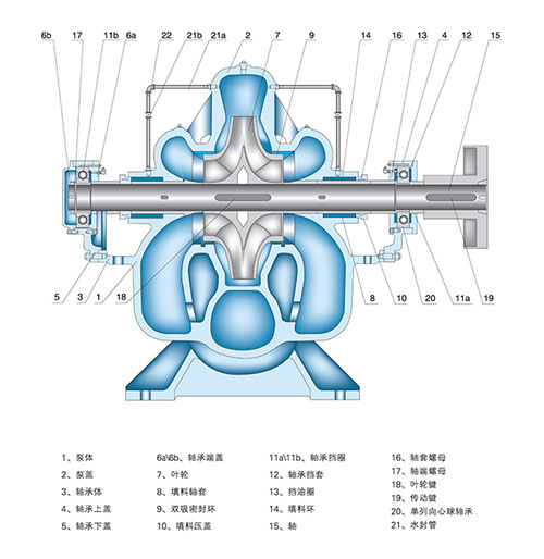  SA型单级双吸中开离心泵结构图